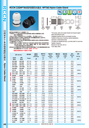 日成英制電纜接頭 G