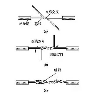 電工常用的7種電線接頭的連接方法，非常實用！