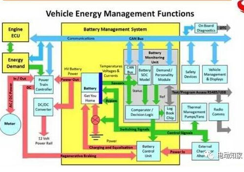 淺析化學電池與BMS系統構成